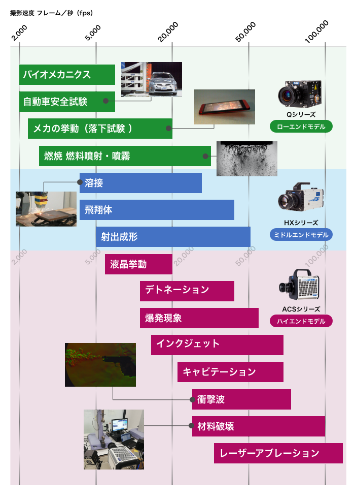 ハイスピードカメラ仕様比較 映像計測 ナック